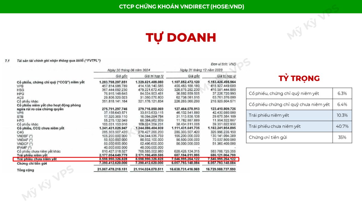 Phân tích cổ phiếu VND - Định giá rẻ, có nên bắt đáy?