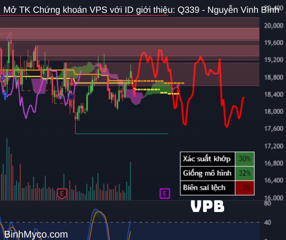 Vẽ hướng các cổ phiếu Ngân hàng: ABB, ACB, BID, BVB, CTG, EIB, HDB, LPB, MBB, MSB, NAB, OCB, SHB, SSB,  ...