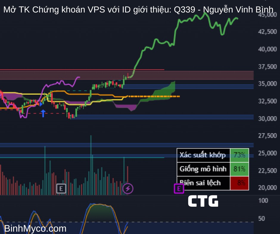 Vẽ hướng các cổ phiếu Ngân hàng: ABB, ACB, BID, BVB, CTG, EIB, HDB, LPB, MBB, MSB, NAB, OCB, SHB, SSB,  ...