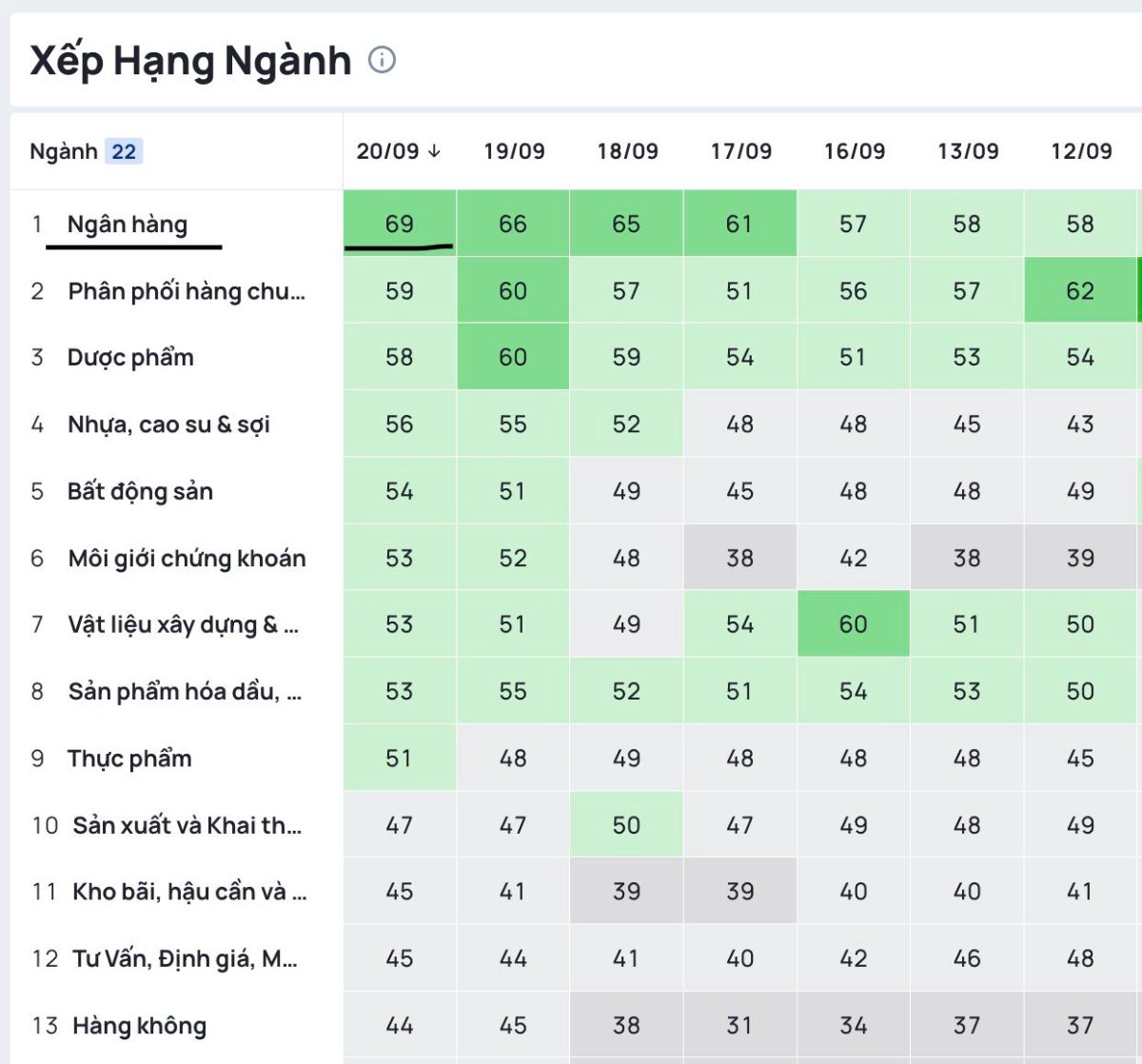 VNINDEX + Bank = Vụ nổ lớn ... !