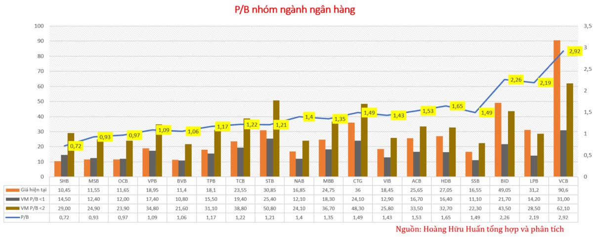 Sóng ngành dẫn dắt: Linh hồn của thị trường “uptrend”. Chuẩn bị nguồn lực cho cuộc tổng tiến công mua thu vào căn cứ 1300 điểm