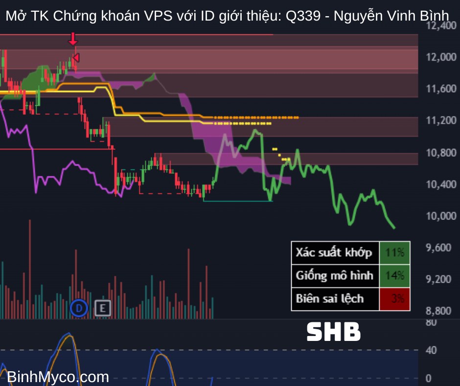 Vẽ hướng các cổ phiếu Ngân hàng: ABB, ACB, BID, BVB, CTG, EIB, HDB, LPB, MBB, MSB, NAB, OCB, SHB, SSB,  ...