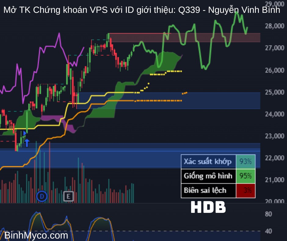 Vẽ hướng các cổ phiếu Ngân hàng: ABB, ACB, BID, BVB, CTG, EIB, HDB, LPB, MBB, MSB, NAB, OCB, SHB, SSB,  ...