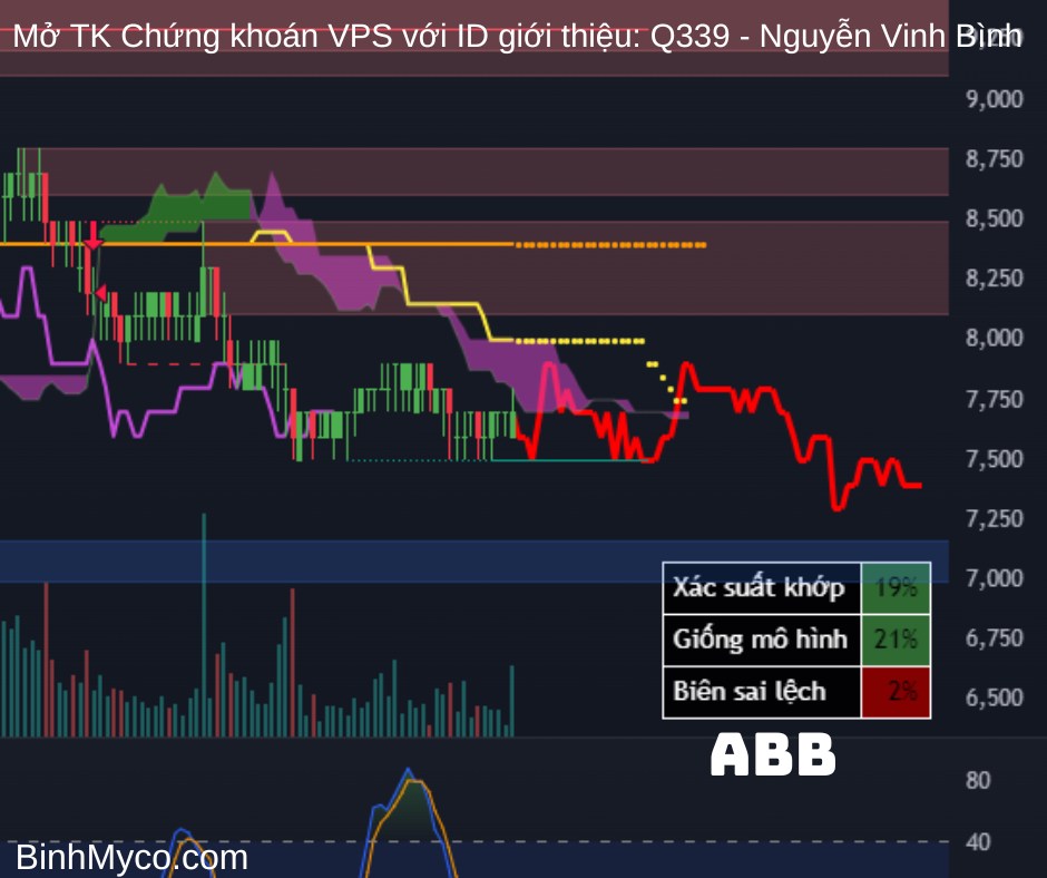 Vẽ hướng các cổ phiếu Ngân hàng: ABB, ACB, BID, BVB, CTG, EIB, HDB, LPB, MBB, MSB, NAB, OCB, SHB, SSB,  ...