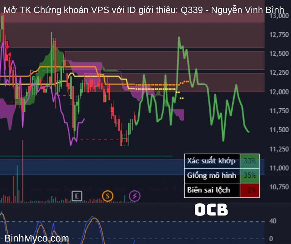 Vẽ hướng các cổ phiếu Ngân hàng: ABB, ACB, BID, BVB, CTG, EIB, HDB, LPB, MBB, MSB, NAB, OCB, SHB, SSB,  ...