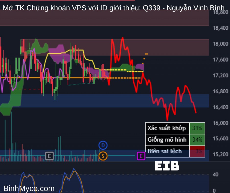 Vẽ hướng các cổ phiếu Ngân hàng: ABB, ACB, BID, BVB, CTG, EIB, HDB, LPB, MBB, MSB, NAB, OCB, SHB, SSB,  ...