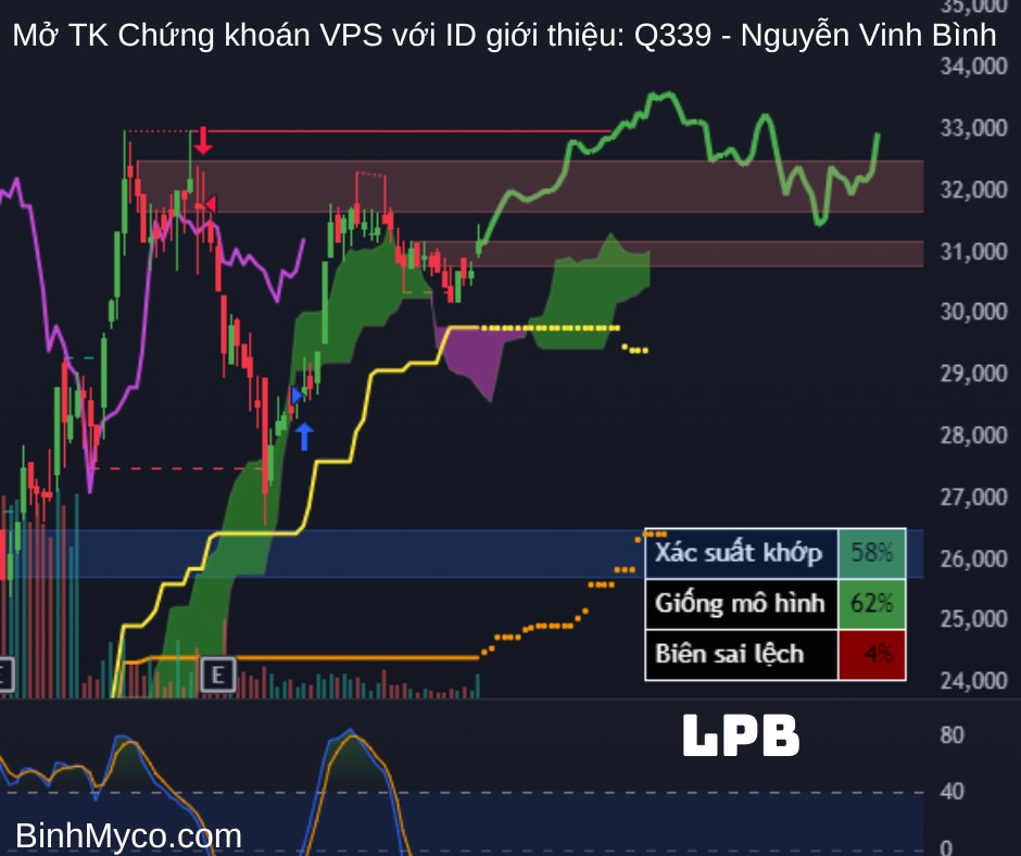 Vẽ hướng các cổ phiếu Ngân hàng: ABB, ACB, BID, BVB, CTG, EIB, HDB, LPB, MBB, MSB, NAB, OCB, SHB, SSB,  ...