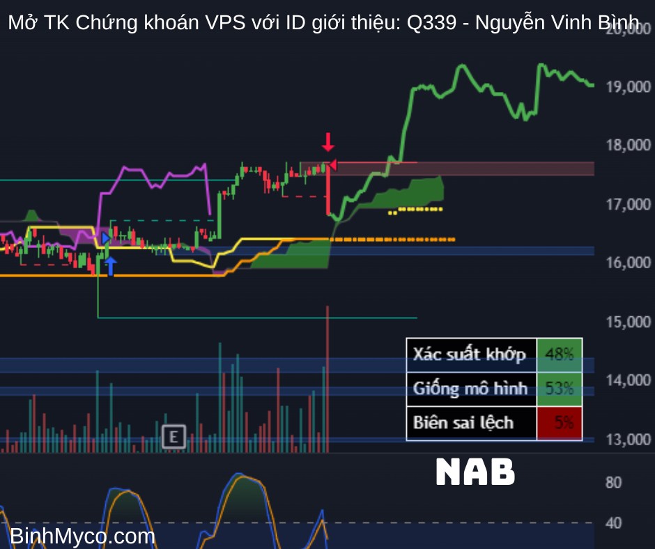 Vẽ hướng các cổ phiếu Ngân hàng: ABB, ACB, BID, BVB, CTG, EIB, HDB, LPB, MBB, MSB, NAB, OCB, SHB, SSB,  ...