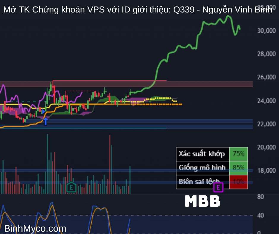 Vẽ hướng các cổ phiếu Ngân hàng: ABB, ACB, BID, BVB, CTG, EIB, HDB, LPB, MBB, MSB, NAB, OCB, SHB, SSB,  ...