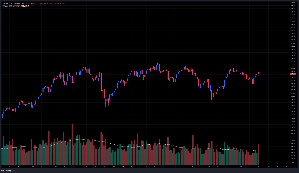 VNINDEX + Bank = Vụ nổ lớn ... !