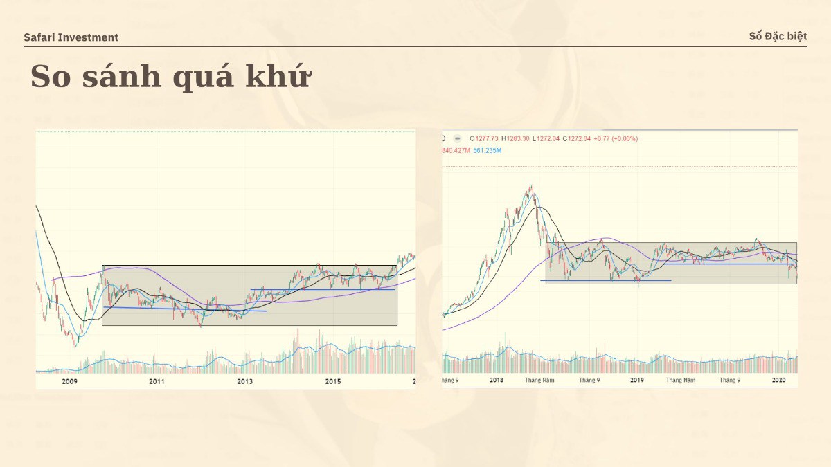 Mua tổng lực cổ phiếu tuần sau ! Trước khi Vnindex vượt 1300