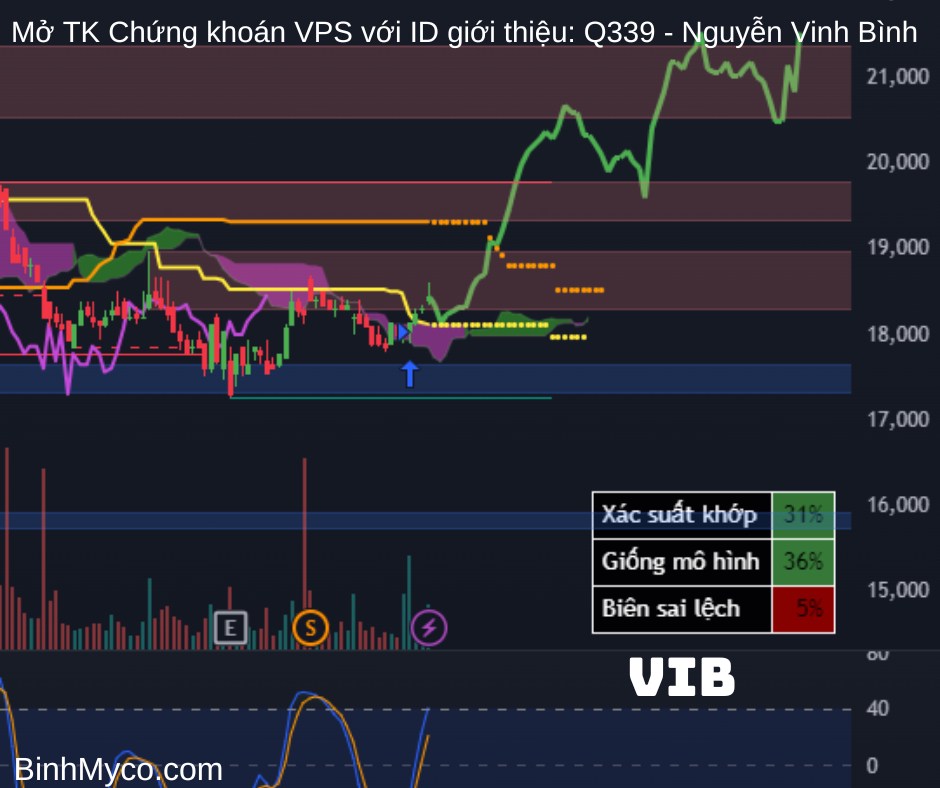 Vẽ hướng các cổ phiếu Ngân hàng: ABB, ACB, BID, BVB, CTG, EIB, HDB, LPB, MBB, MSB, NAB, OCB, SHB, SSB,  ...