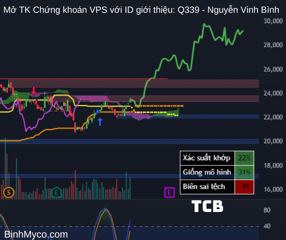 Vẽ hướng các cổ phiếu Ngân hàng: ABB, ACB, BID, BVB, CTG, EIB, HDB, LPB, MBB, MSB, NAB, OCB, SHB, SSB,  ...