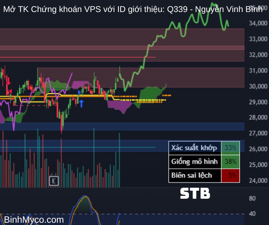 Vẽ hướng các cổ phiếu Ngân hàng: ABB, ACB, BID, BVB, CTG, EIB, HDB, LPB, MBB, MSB, NAB, OCB, SHB, SSB,  ...