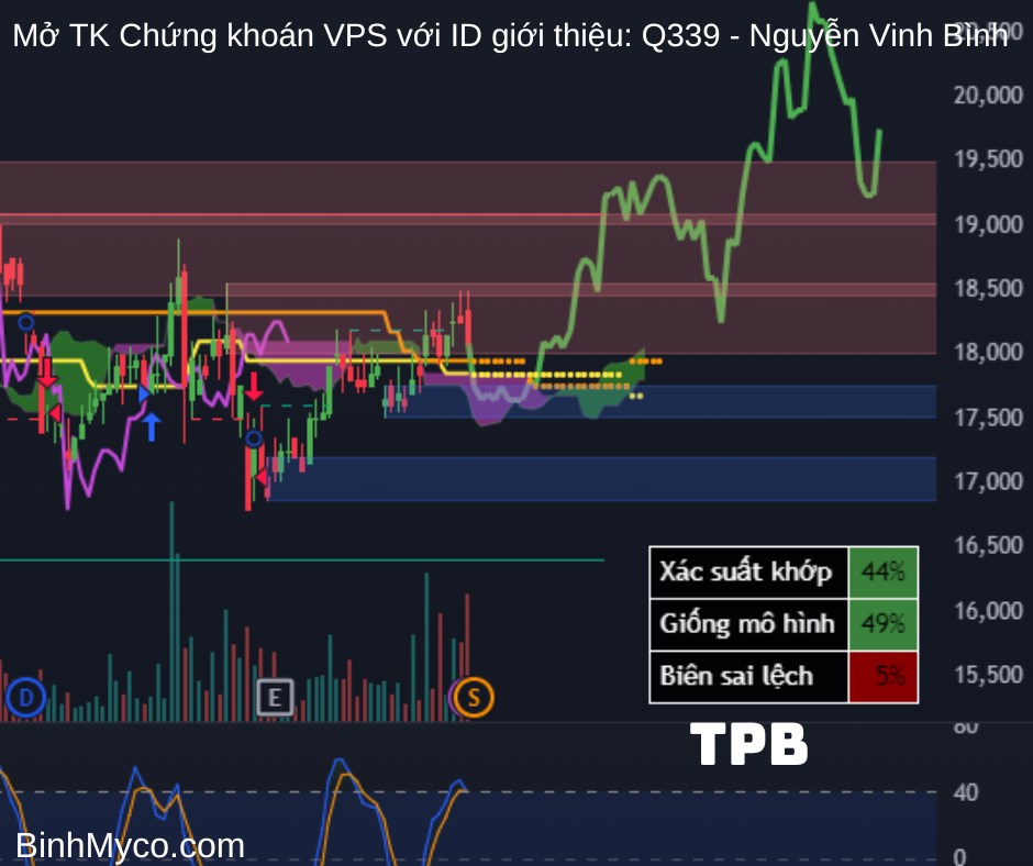 Vẽ hướng các cổ phiếu Ngân hàng: ABB, ACB, BID, BVB, CTG, EIB, HDB, LPB, MBB, MSB, NAB, OCB, SHB, SSB,  ...