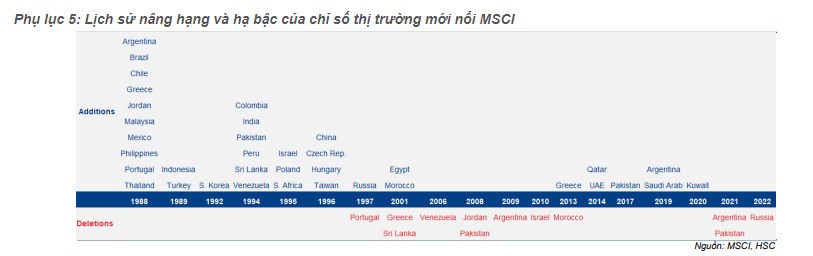 Chu kỳ rực rỡ của chứng khoán đang đến