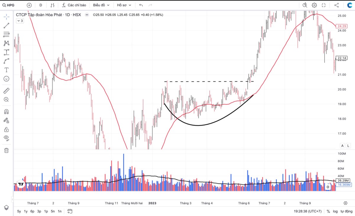 Làm thế nào để tìm ra điểm breakout hiệu quả nhất?