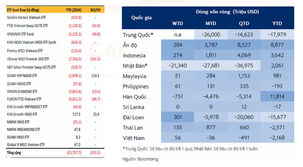 1. Tuần 09-13/09/2024:. · Diễn Biến VN-Index. VN-Index vừa trải qua tuần giao dịch khởi sắc cả về điểm  ...