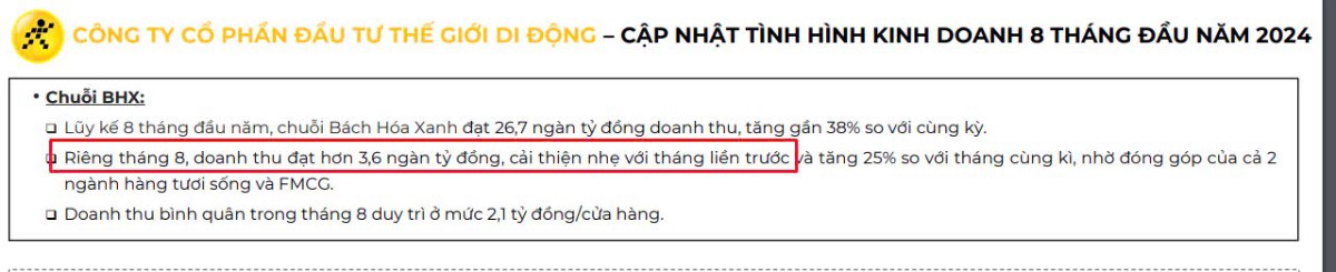 Bình luận kết quả kinh doanh MWG tháng 8 : Doanh thu/cửa hàng BHX vượt mức 2.15 tỷ đồng/tháng