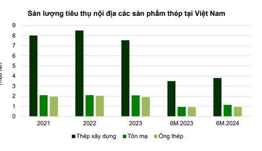 Thực trạng và kì vọng nhóm cổ phiếu Thép. Nhóm Thép, đặc biệt là các cổ phiếu dẫn dắt là HPG, HSG và  ...