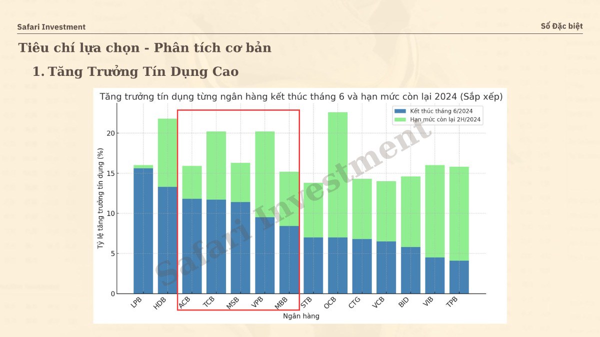 3 cổ phiếu còn điểm mua trong đại sóng ngân hàng