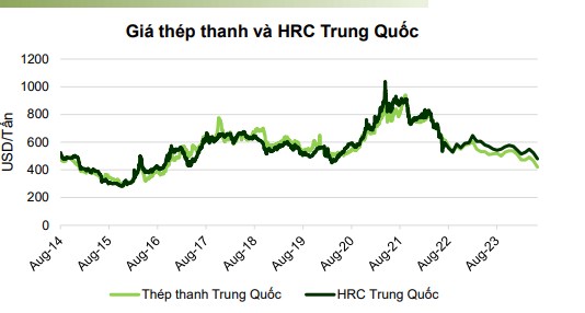 Thực trạng và kì vọng nhóm cổ phiếu Thép. Nhóm Thép, đặc biệt là các cổ phiếu dẫn dắt là HPG, HSG và  ...