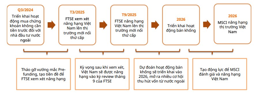 Nâng hạng thị trường, cổ nào hưởng lợi?