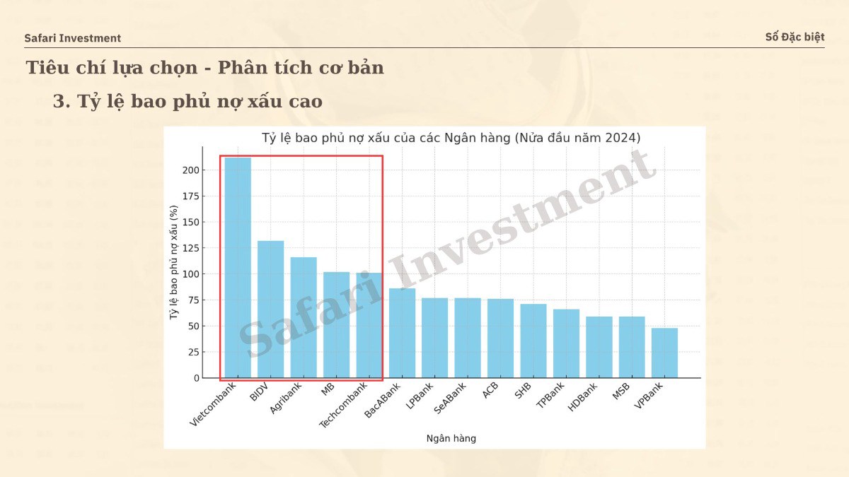 3 cổ phiếu còn điểm mua trong đại sóng ngân hàng