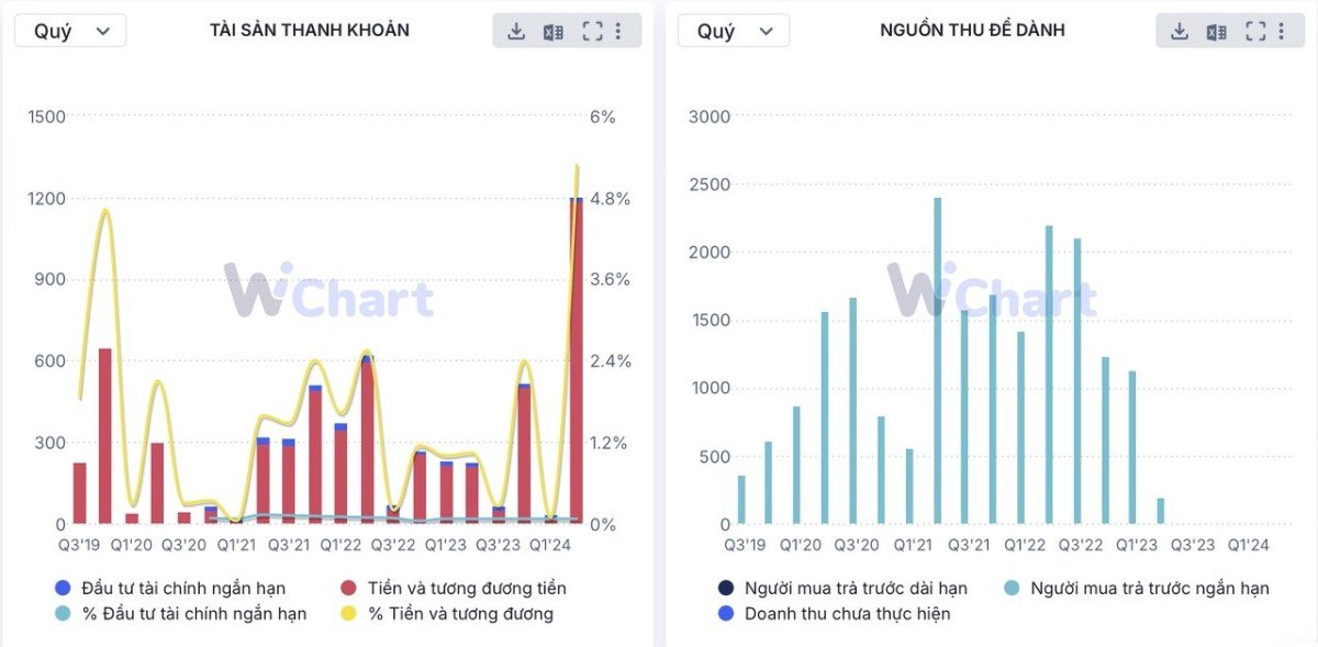 Điểm cần quan tâm khi phân tích DN ngành BĐS