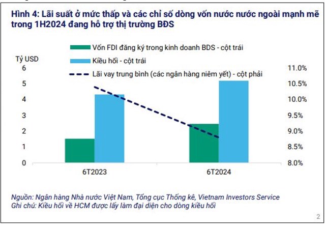 Bất động sản đoạn cuối tái cấu trúc