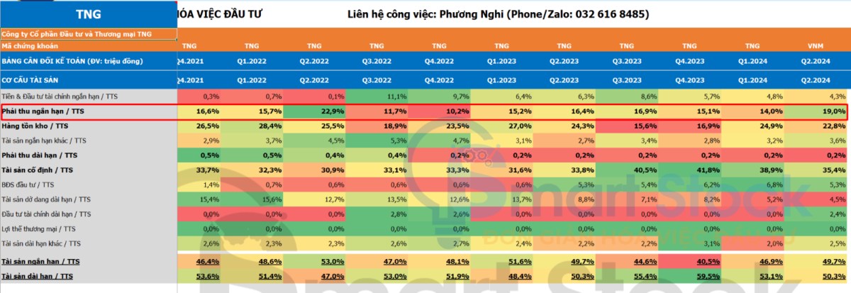 TNG - Liệu mùa cao điểm có bù đắp cho nhiều rủi ro chi phí?