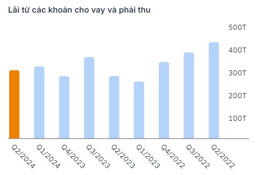 Cổ phiếu VND - Mua được chưa? Vùng giá 14-15 đã đủ rẻ?