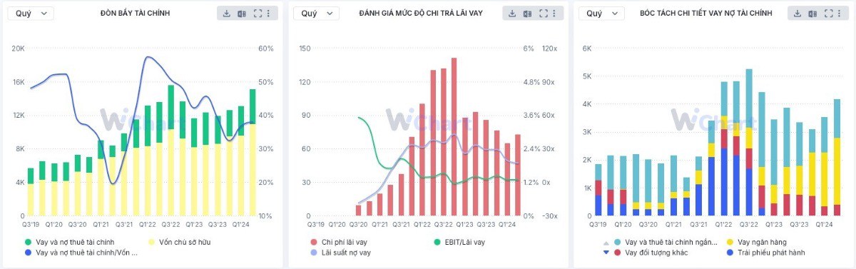 Điểm cần quan tâm khi phân tích DN ngành BĐS