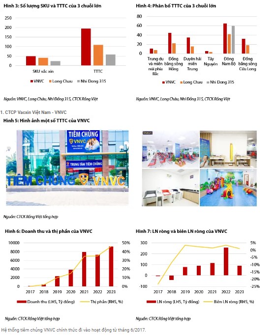 Thị trường vắc xin Việt Nam tăng trưởng – ai sẽ được hưởng lợi ?