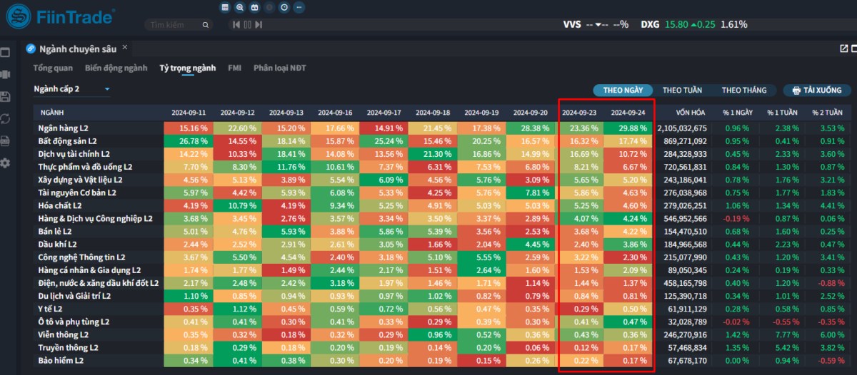 [Flashnote - 24/9/2024]: Mua chủ động đột biến cuối phiên, VNINDEX bật tăng gần 9 điểm, Tổ chức đồng loạt mua ròng Ngân hàng