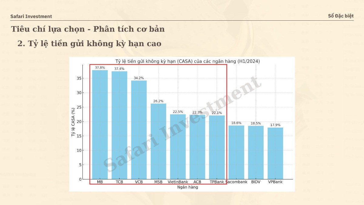 3 cổ phiếu còn điểm mua trong đại sóng ngân hàng