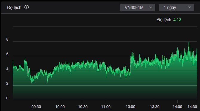 Thị trường đồng thuận tăng - Chuyện gì khi khối ngoại bán ròng mạnh ở VIB?