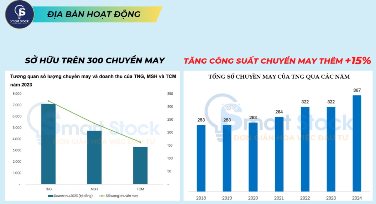 TNG - Liệu mùa cao điểm có bù đắp cho nhiều rủi ro chi phí?