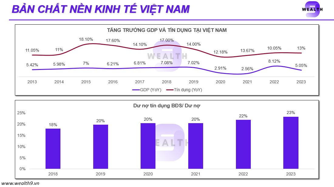 Đầu tư theo chu kỳ thị trường (market cycle) – cách tối ưu hóa lợi nhuận trong nền kinh tế Việt Nam