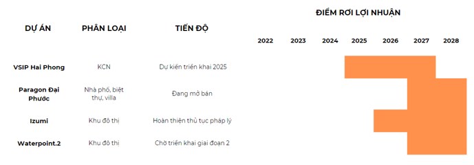 NLG - Cổ phiếu triển vọng ngành bất động sản?