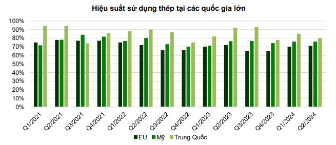 Thực trạng và kì vọng nhóm cổ phiếu Thép. Nhóm Thép, đặc biệt là các cổ phiếu dẫn dắt là HPG, HSG và  ...