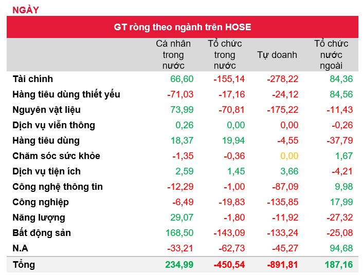 Thanh khoản thấp - Rủi ro đã xuất hiện?