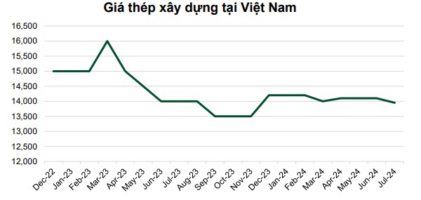 Thực trạng và kì vọng nhóm cổ phiếu Thép. Nhóm Thép, đặc biệt là các cổ phiếu dẫn dắt là HPG, HSG và  ...