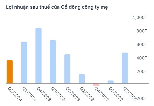 Cổ phiếu VND - Mua được chưa? Vùng giá 14-15 đã đủ rẻ?