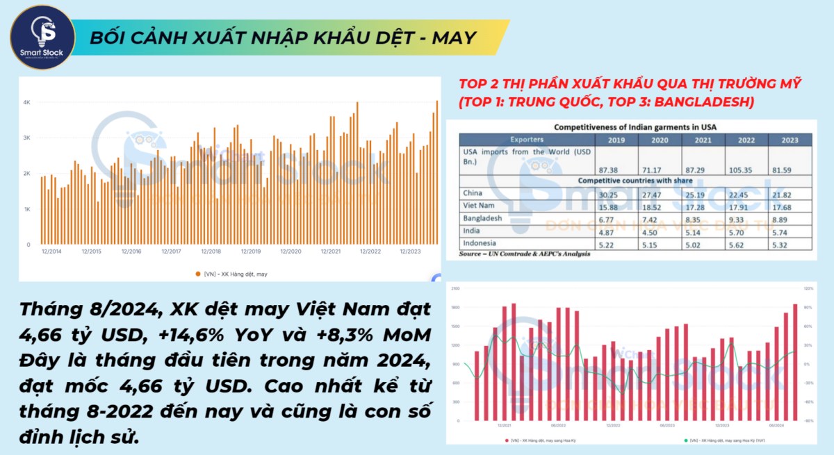 TNG - Liệu mùa cao điểm có bù đắp cho nhiều rủi ro chi phí?