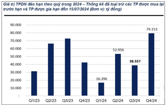 Bất động sản đoạn cuối tái cấu trúc