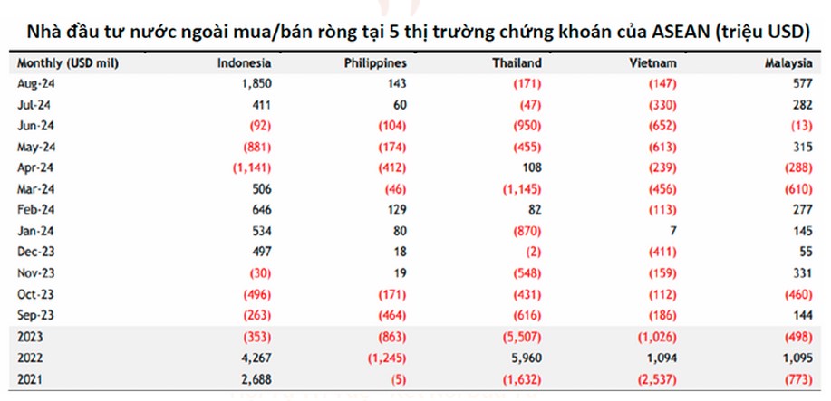 Ngành Chứng khoán – Chính thức thông qua Thông tư gỡ vướng “pre-funding. Bộ Tài chính vừa ký và ban  ...