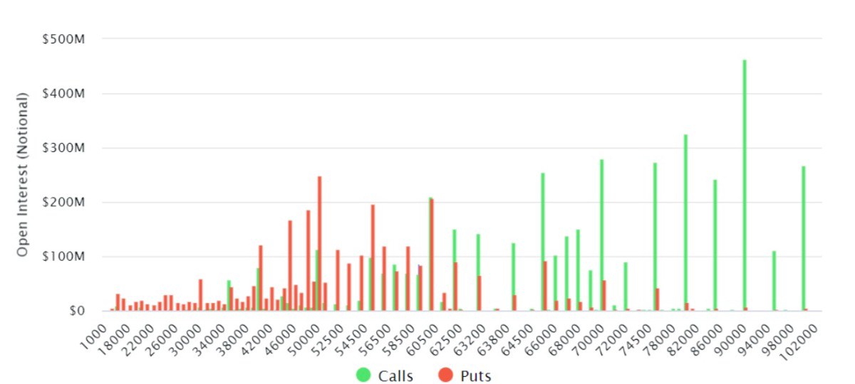 8,1 tỷ USD quyền chọn Bitcoin đáo hạn trong tháng này – Phe bò hay phe gấu chiếm ưu thế?