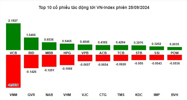 Top 3 siêu cổ đón sóng vượt 1300!