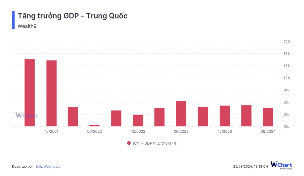 Cập nhật vĩ mô Trung Quốc: Cuộc giải thoát tỷ đô hay lối thoát tạm thời?